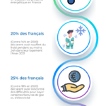 Les chiffres clés de la précarité énergétique