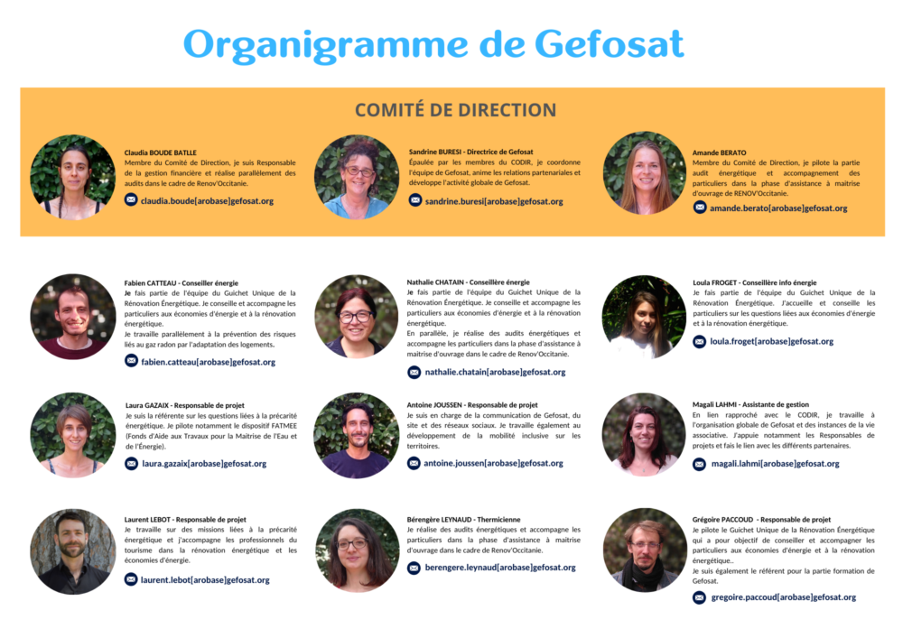 Organigramme de Gefosat portraits