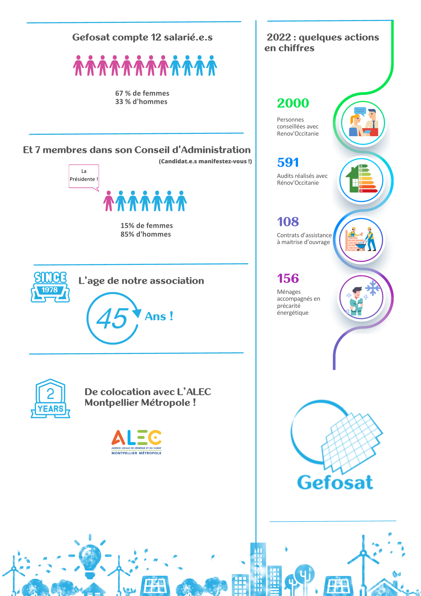 L'association Gefosat en 2022