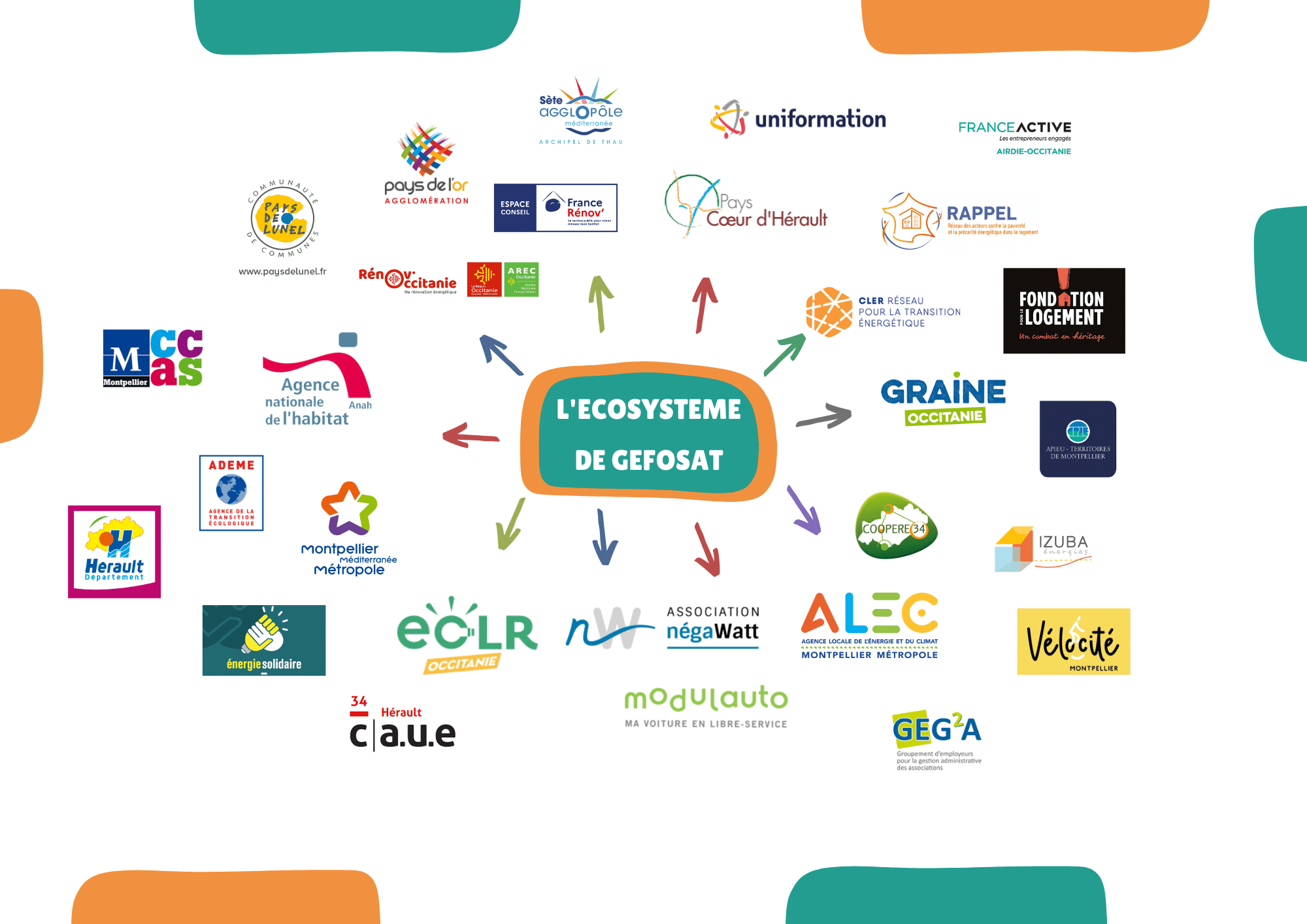 L'écosystème de Gefosat